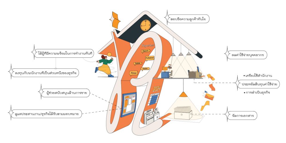 บริษัท รธิชา เอ็นเตอร์ไพรส์ จำกัด.